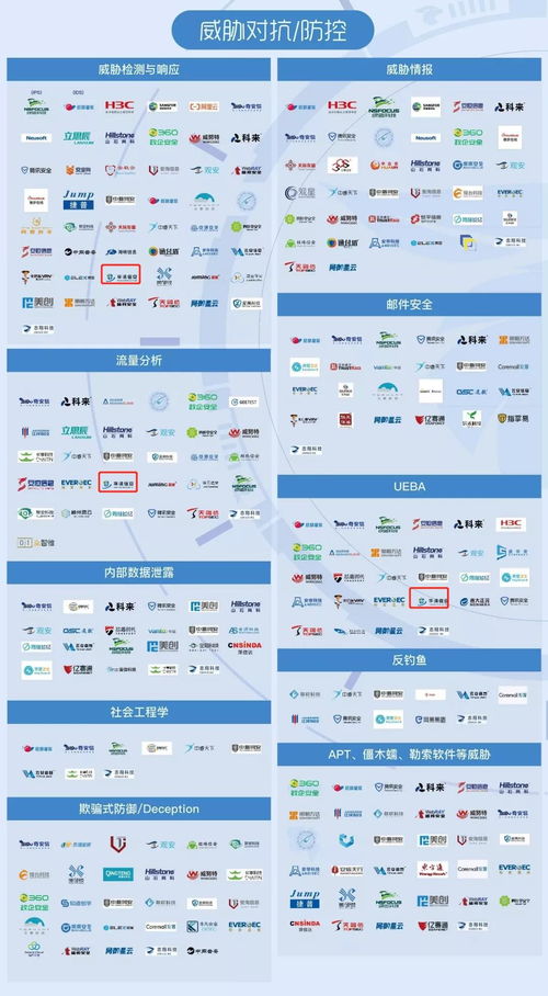 華清信安 榮登2021嘶吼網(wǎng)絡(luò)安全產(chǎn)業(yè)鏈圖譜，彰顯北京企業(yè)網(wǎng)絡(luò)技術(shù)服務(wù)實(shí)力