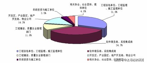 2020上海國(guó)際智能建造展 建筑機(jī)器人與3D打印技術(shù)的革新融合與人體干細(xì)胞技術(shù)的未來啟示