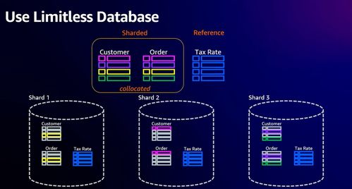 2023亞馬遜云科技re:Invent大會(huì)探秘 Aurora無限數(shù)據(jù)庫(kù)如何賦能人體干細(xì)胞技術(shù)的突破性開發(fā)與應(yīng)用